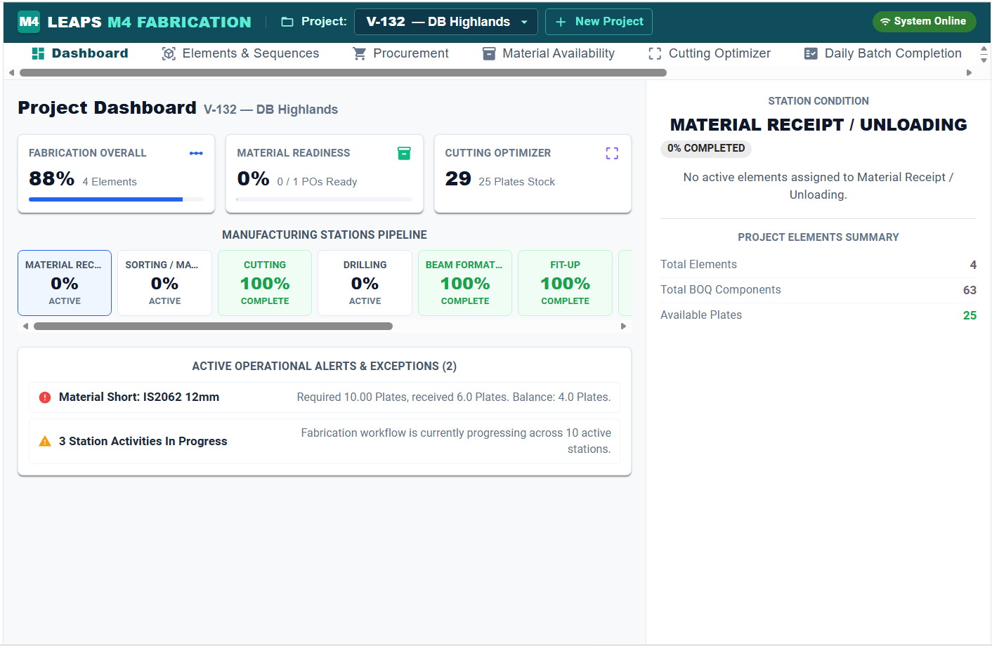 M4 Fabrication Dashboard & Stations